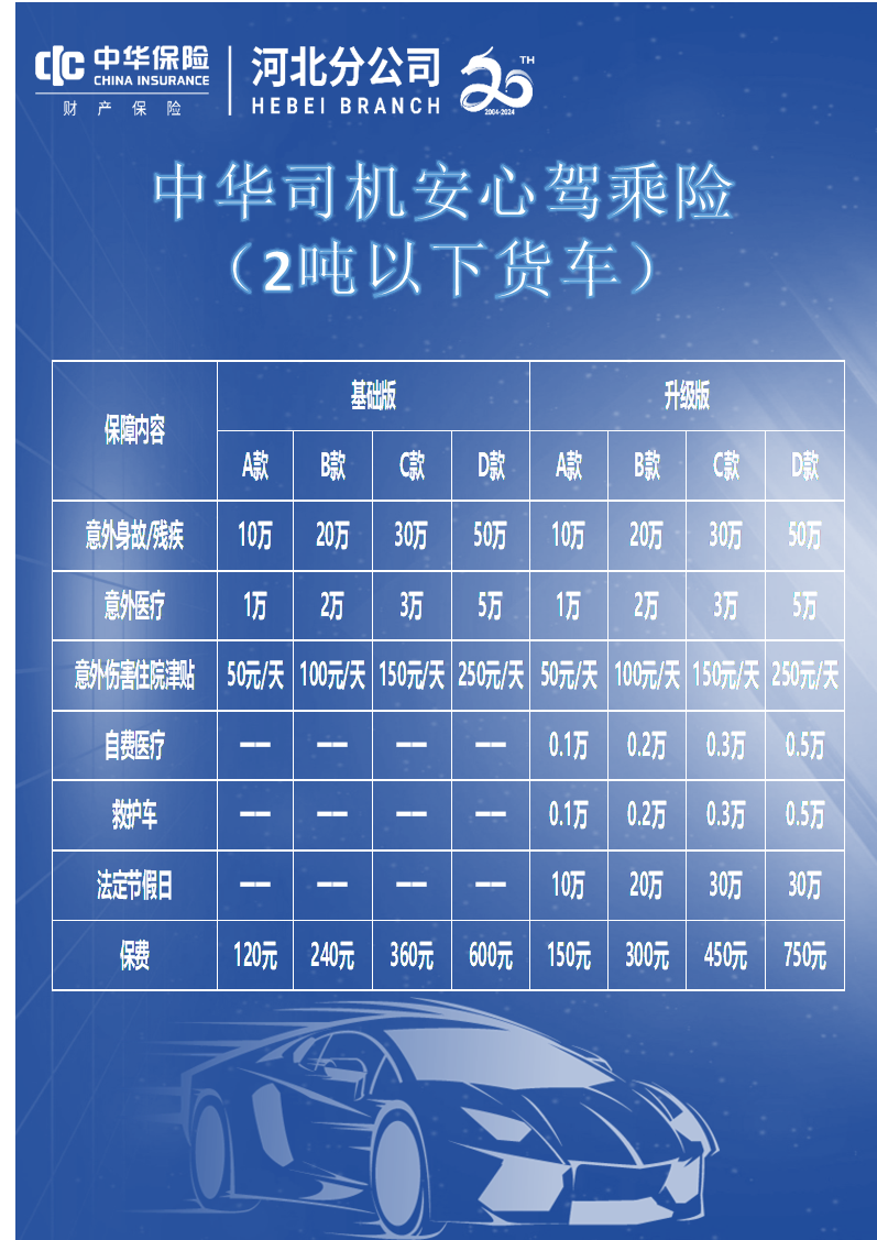 中華司機安心駕乘險（2噸以下貨車）